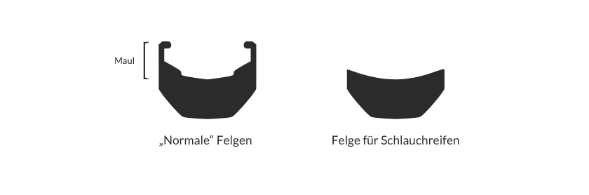 Felgentypen beim Fahrrad – vereinfacht
